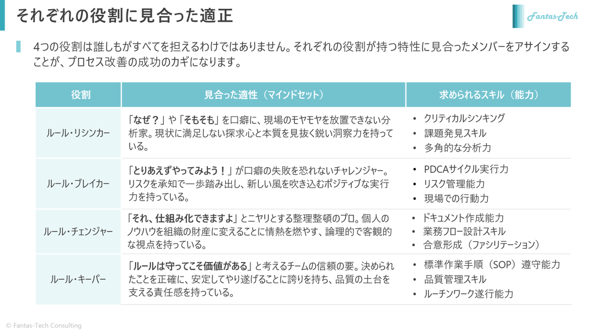 ASTROID｜テクノアーティスト｜魅力ある人と事業を創る tweet media