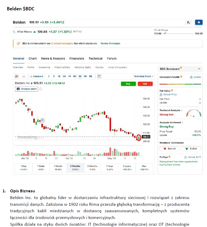 JG_VALUE_GROWTH's tweet photo. BELDEN $BDC  - zaczyna się kolejna piękna historia🤑
Najwięcej zarabiam na swoim researchu i wyszukiwaniu ukrytych perełek na rynku
$BDC w moim raporcie "5 spółek z potencjałem na +100% po 105$ to był fucking gift i okazja roku! #POZWÓLMY_ZYSKOM_ROSNĄĆ
https://t.co/4RMgKts6c4 https://t.co/omKKP9dyuu