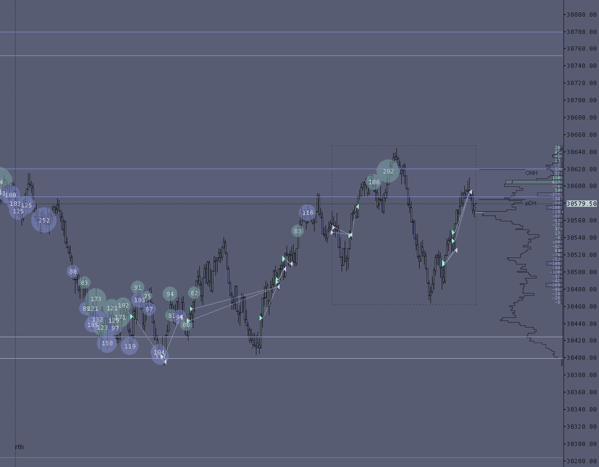 _breadgineer's tweet photo. Fun day today $NQ_F https://t.co/eFnusmsmbn