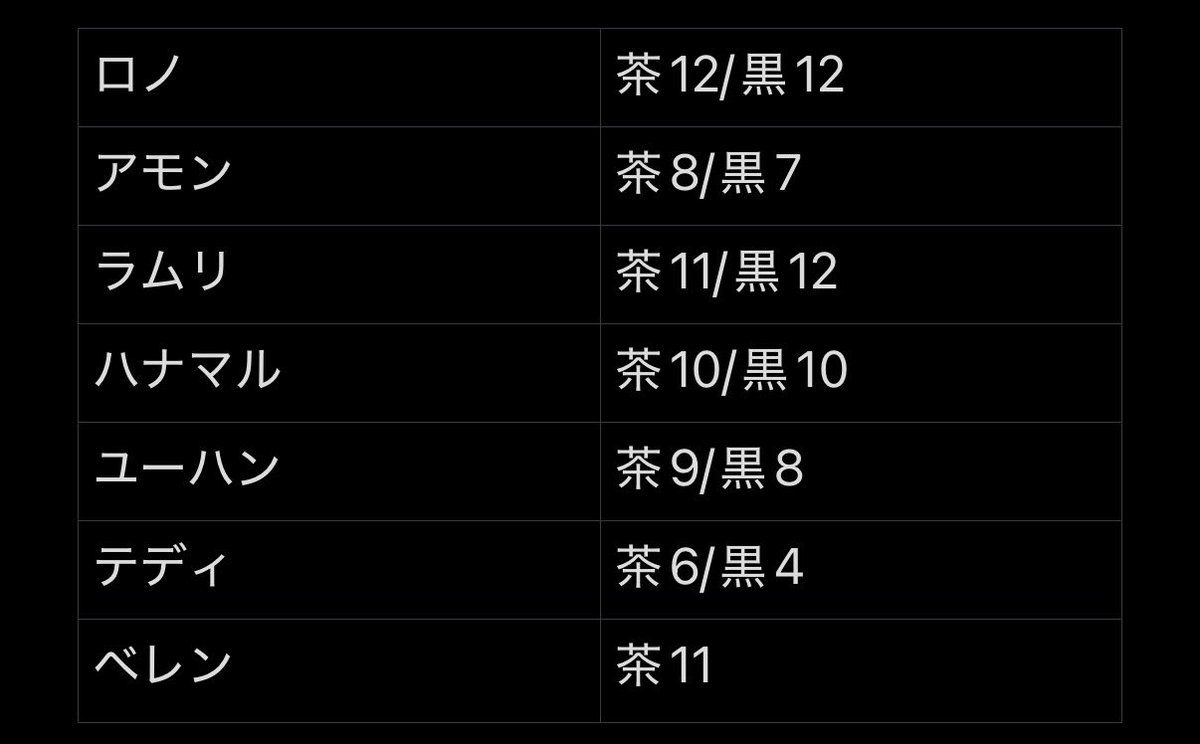 iluvs2_ll's tweet photo. 【交換】悪魔執事と黒い猫 あくねこ ぱしゃこれpremium vol.3 

譲▶︎画像参照 1枚目レア 2枚目ノーマル
求▶︎同種ルカスor定価＋送料

💫郵送のみのお取引
💫レア↔レア
💫纏めての方優先

お気軽にお声がけください🎀ིྀ https://t.co/qJfKnDX3Sc