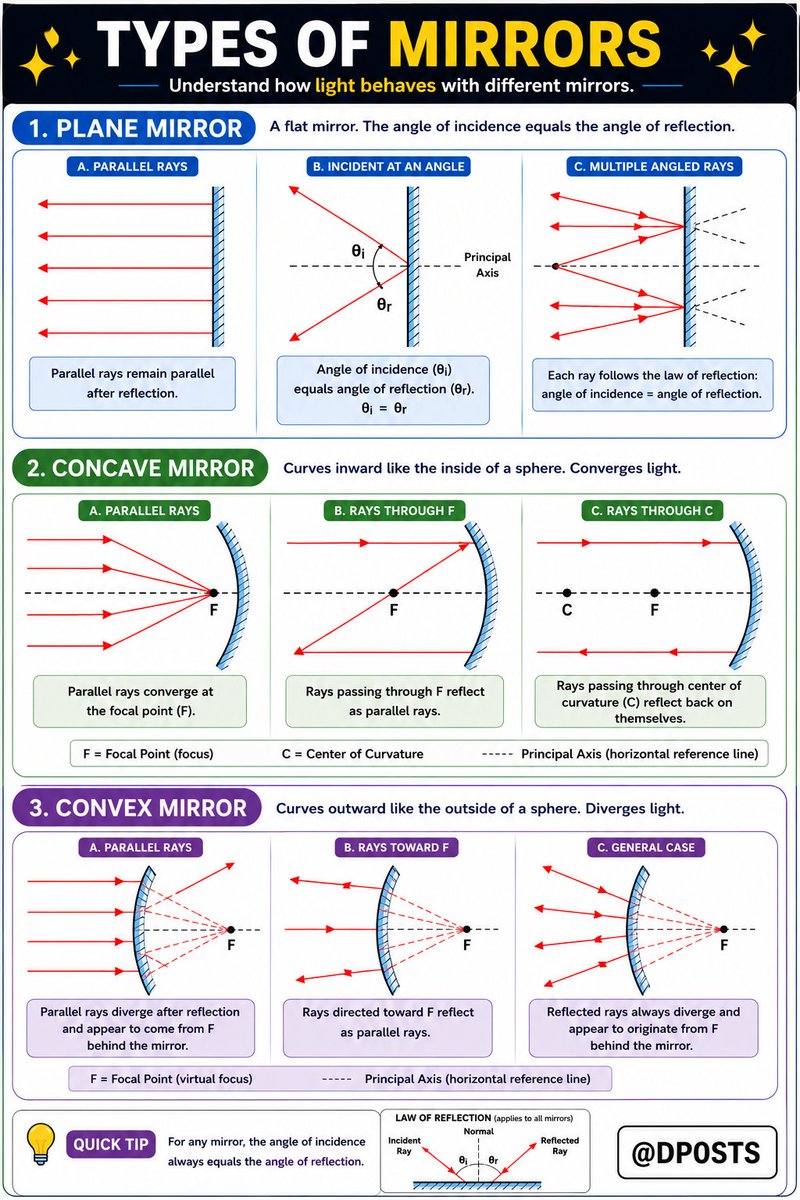 BORN4WIN's tweet photo. Mirror Reflection Guide https://t.co/tue3ze5xhK