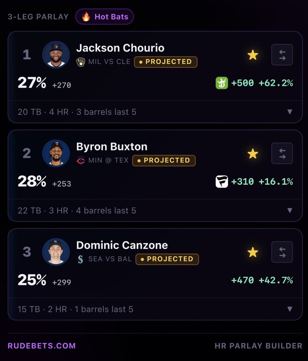 bbrownDTP's tweet photo. 🔥 Hot Bat Dingers

🔗: https://t.co/GktfNSROKo

Like ♥️ + Retweet 🔁 if tailing, let’s cash! 

📊 Data provided by @rudebets

🎟️ Save 25% with code “BBDTP” https://t.co/zNuVeKSwzr