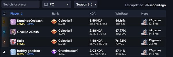 DavriesReign's tweet photo. got rank 1 black cat🥳🥳 https://t.co/xEV92W4d2N https://t.co/3lMoo9Dkaw