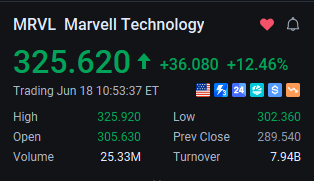 connorchen666's tweet photo. $MRVL just hit a new all-time high and is now officially the largest postion in my portfolio. https://t.co/bIT1XmJPVi
