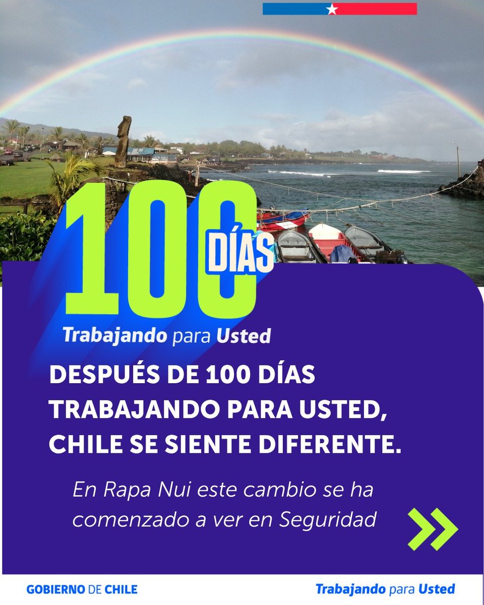 DPPIsladePascua's tweet photo. DESPUÉS DE 100 DÍAS TRABAJANDO PARA USTED, CHILE SE SIENTE DIFERENTE.
Se siente en Rapa Nui, donde seguimos fortaleciendo la coordinación entre las instituciones para resguardar la tranquilidad de las familias.

SE SIENTE QUE ESTE ES EL MOMENTO DE CHILE.

#100xChile #rapanui https://t.co/h3uYhQxSO4