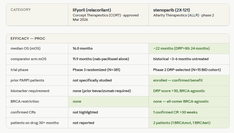 BioTechCash tweet picture