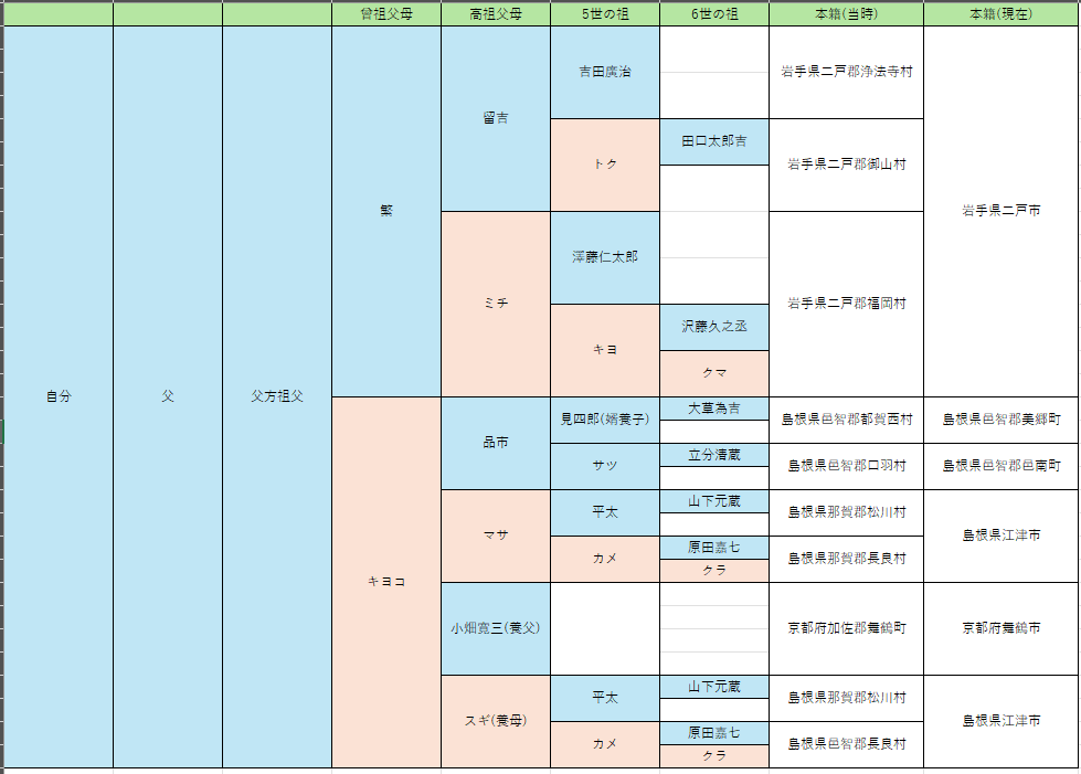 22nohe's tweet photo. Excelで作った家系図を更新！ https://t.co/uB6o4sKhr1