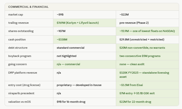 BioTechCash tweet picture