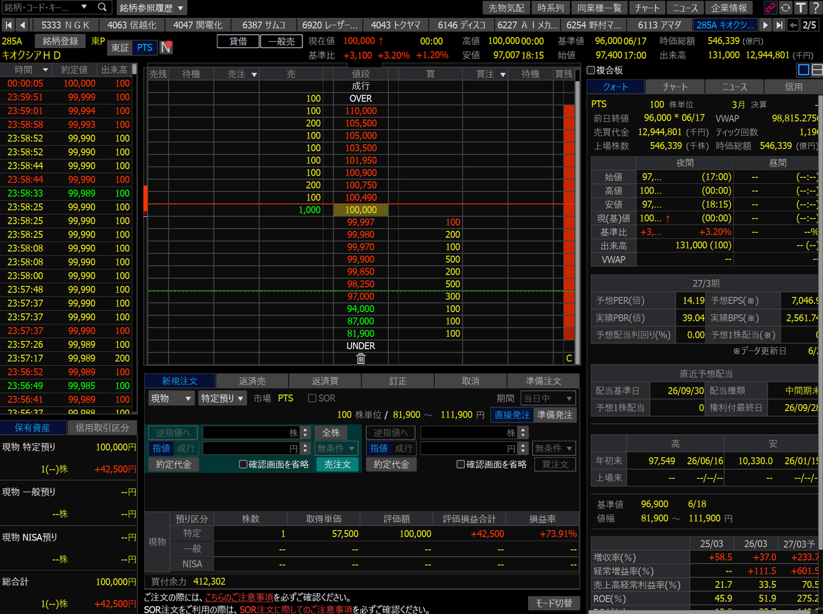 ysnrnemo's tweet photo. キオクシア、PTSで10万円。 https://t.co/EPF1tMhMXw
