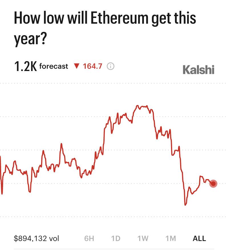 Kalshi_Crypto tweet picture