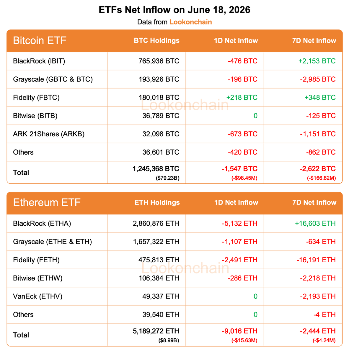 Lookonchain tweet media