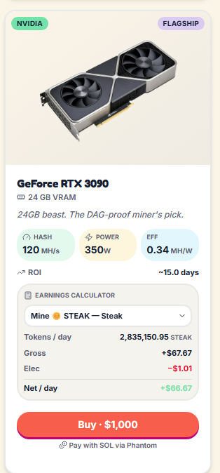 getsteakfun's tweet photo. 2018 mining vibes are back. ⛏️

A single RTX 3090 costs $1,000 and is currently generating around $66/day net profit on SteakMine.

That's roughly a 15-day ROI.

Mining is back, but gamified. 🥩 https://t.co/U5oPBqP3P7
