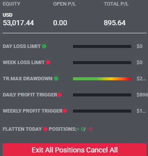 NOTJAYBO's tweet photo. Just hit my 3k profit target. WE FUNDED BABY! My first one. Started 4  months ago. DOD BABY! @Jduntrades #DOD #teambull #daytrading #volume #trend https://t.co/K6jTaWVUQC