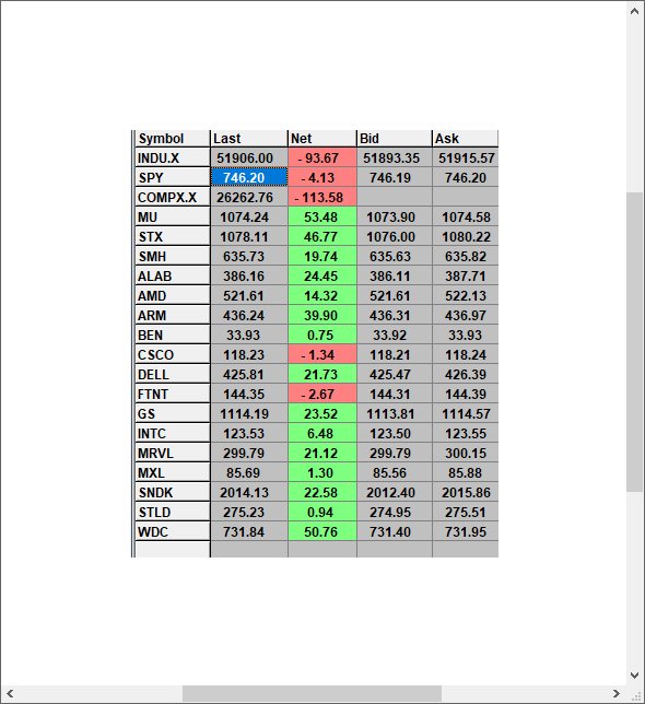 RealTomBusby's tweet photo. In a sloppy market: THESE ARE THE STOCKS WE OWN. Many from Much Lower.
#WinnersMindset https://t.co/c4bwHqCye3
