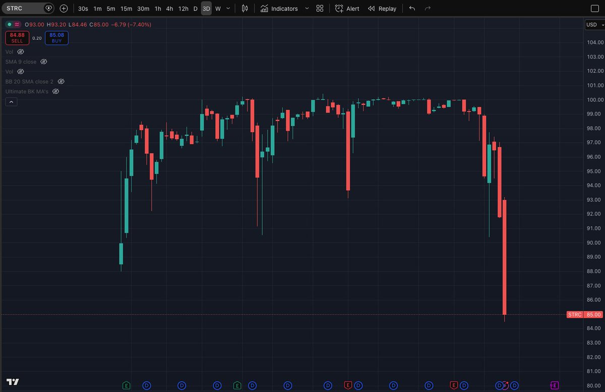 chriskeshian's tweet photo. technical analysts call this the "sad elephant" pattern https://t.co/nT6UENPJw9