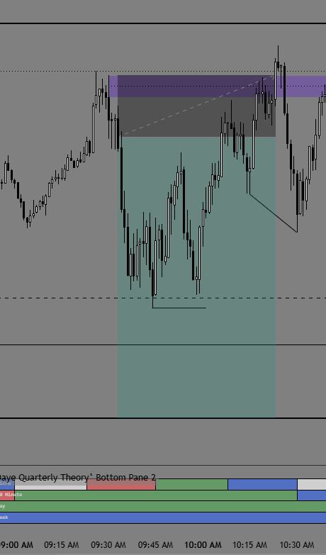 arintradess's tweet photo. breakeven day and week too 
it is what it is 
we move onto the next https://t.co/nULbO4XMai