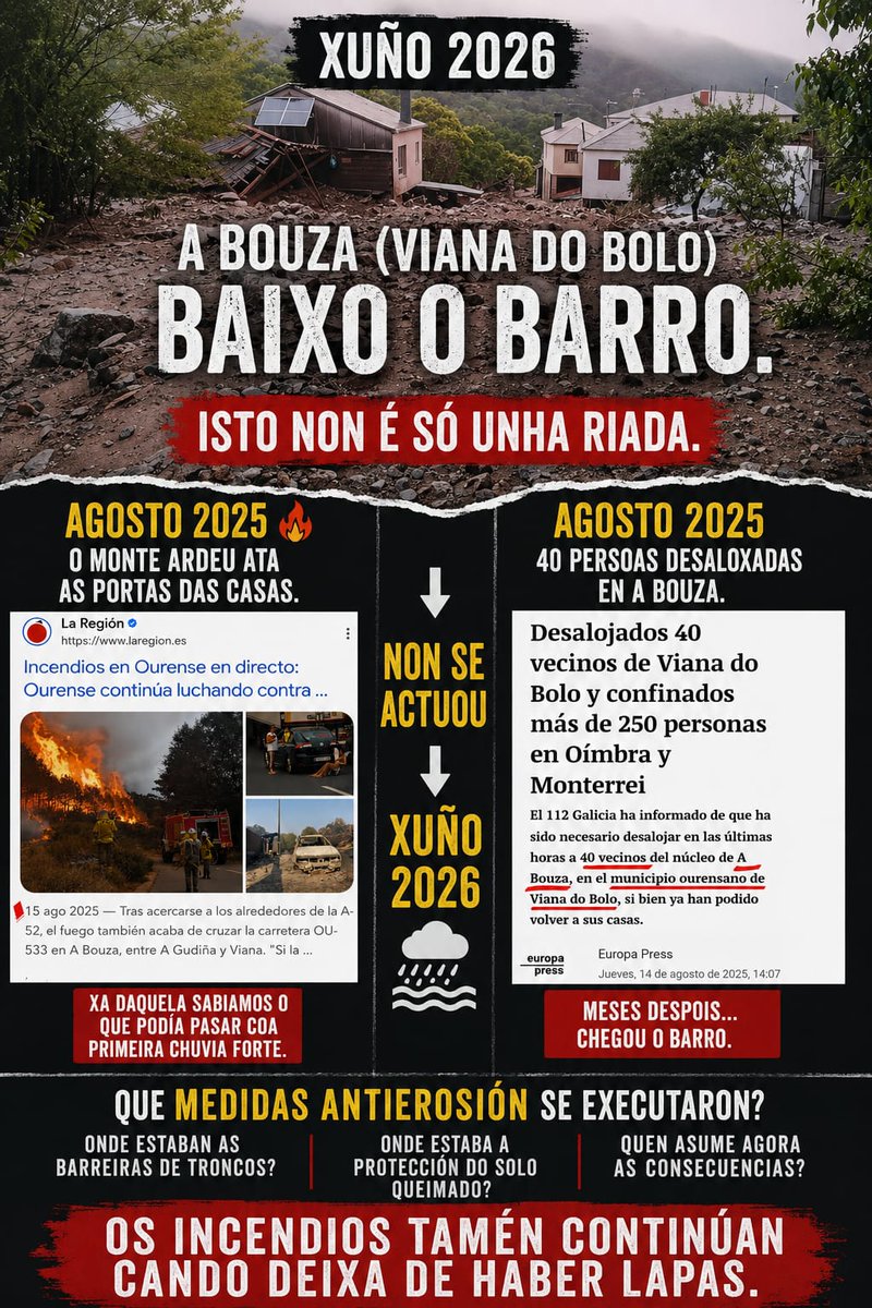 ecoloxistasOrAr's tweet photo. 🔥➡️🌧️ Das lapas ao barro.
O que hoxe vemos en A Bouza lembra que os incendios non rematan cando se apagan.
A restauración e a prevención tamén salvan vidas.
Que se fixo desde agosto de 2025?
#VianaDoBolo #Galicia #EGAV https://t.co/FetxdxyTg1