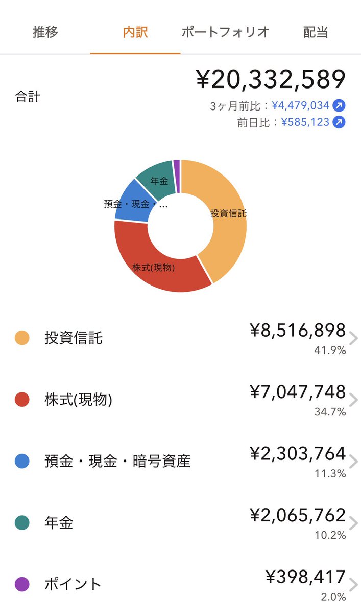 affikasman's tweet photo. 2000万突破ぁぁぁぁ！ https://t.co/FIkKKyKoIE