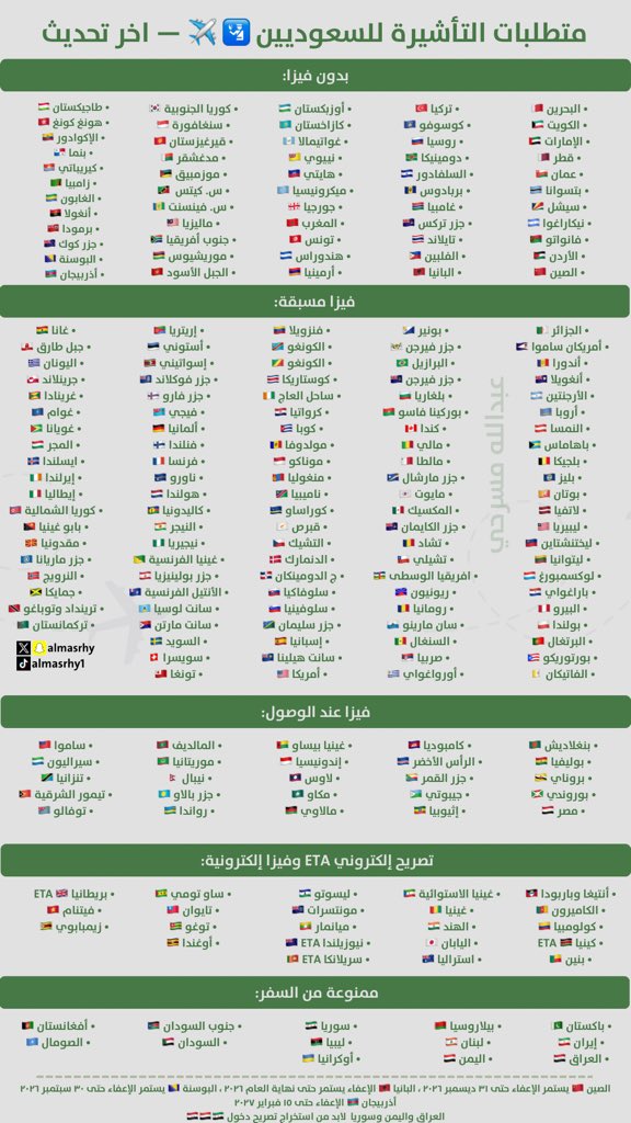 almasrhy's tweet photo. متطلبات التأشيرة للسعوديين — آخر تحديث 🇸🇦✈️ https://t.co/YDhMyRfm7e