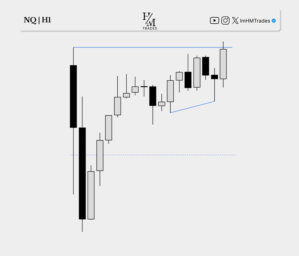 ImHMTrades's tweet photo. NQ Long. https://t.co/X4smy1gz4D