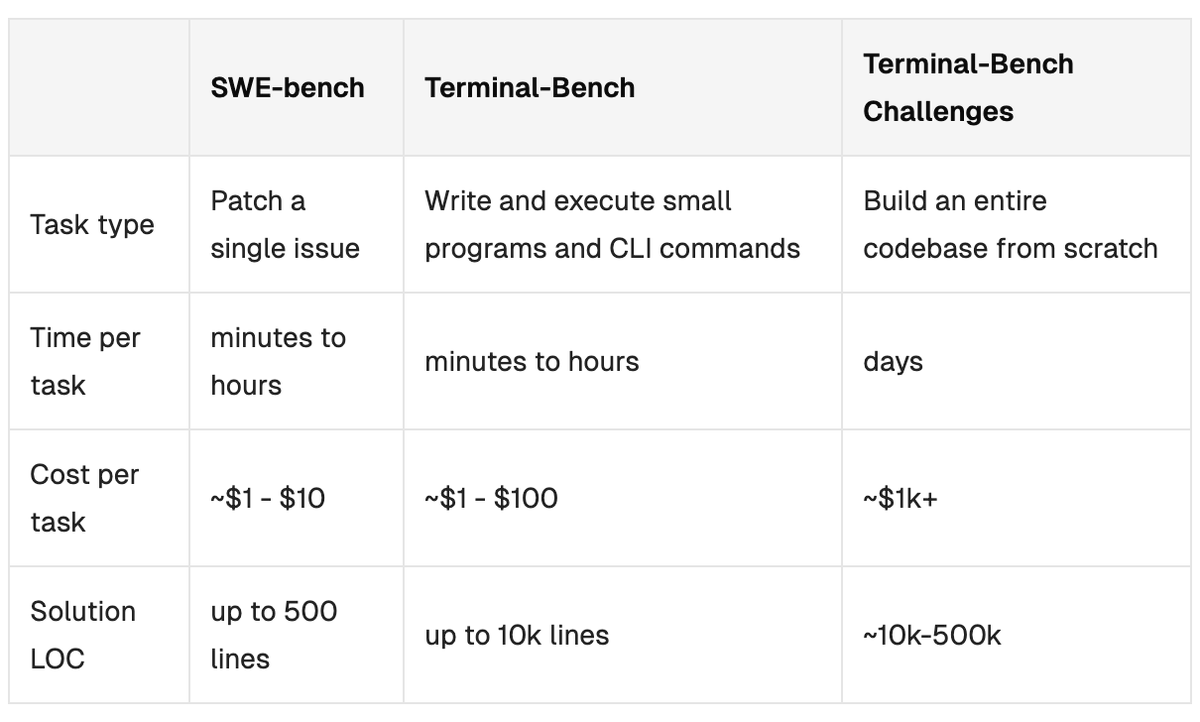 terminalbench tweet picture
