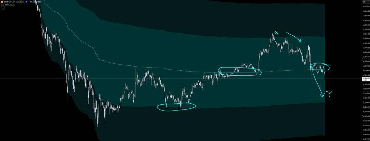 cryptomoki's tweet photo. rotations rotations rotations

very clean month so far https://t.co/OAQZhUrZOm
