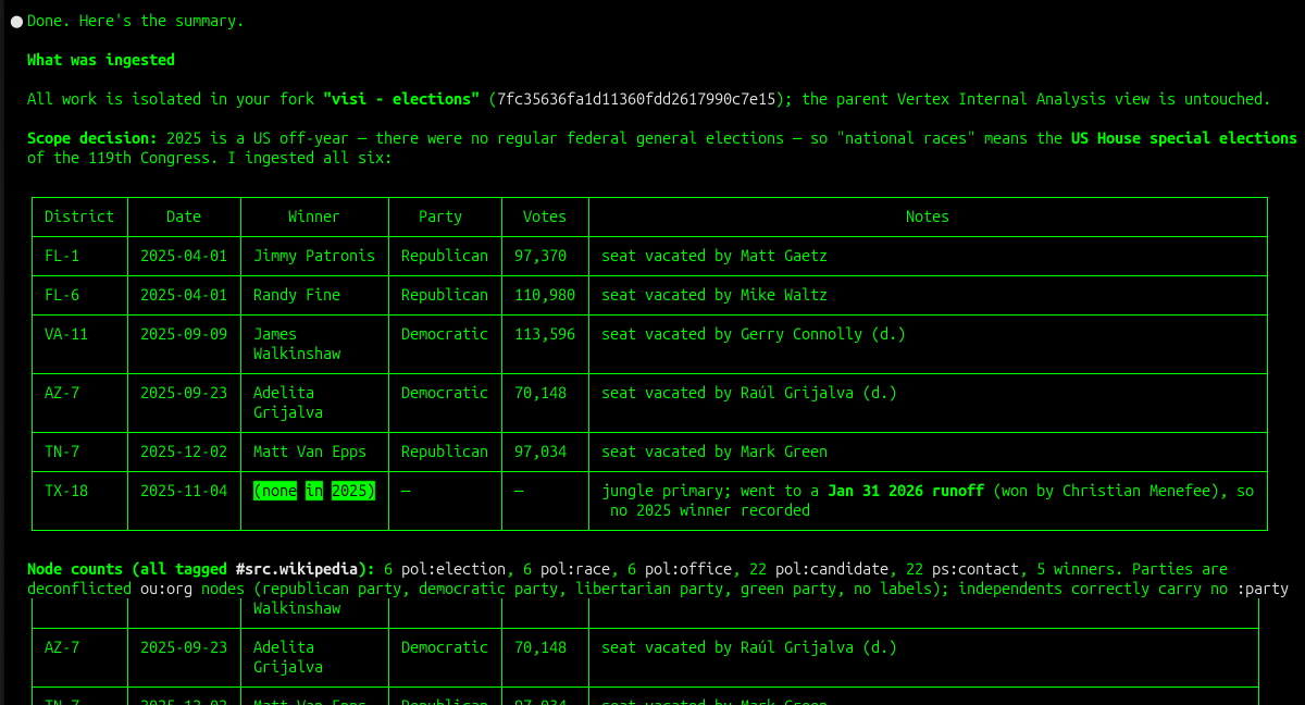 vtxproject tweet picture