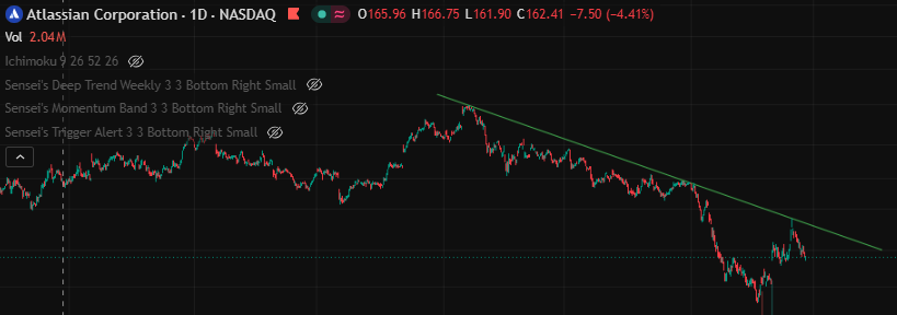 Apocollapse_Now's tweet photo. @WLinvestment not on log scale https://t.co/Ch5rNHMZ3X