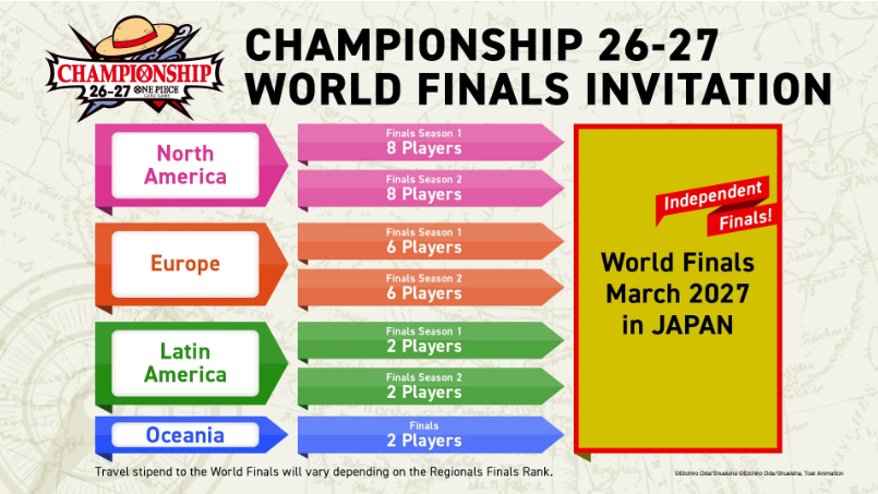 ClydeTCG's tweet photo. Worlds is expanding! NA gets 16 slots now👀 https://t.co/m8H4BivAR2