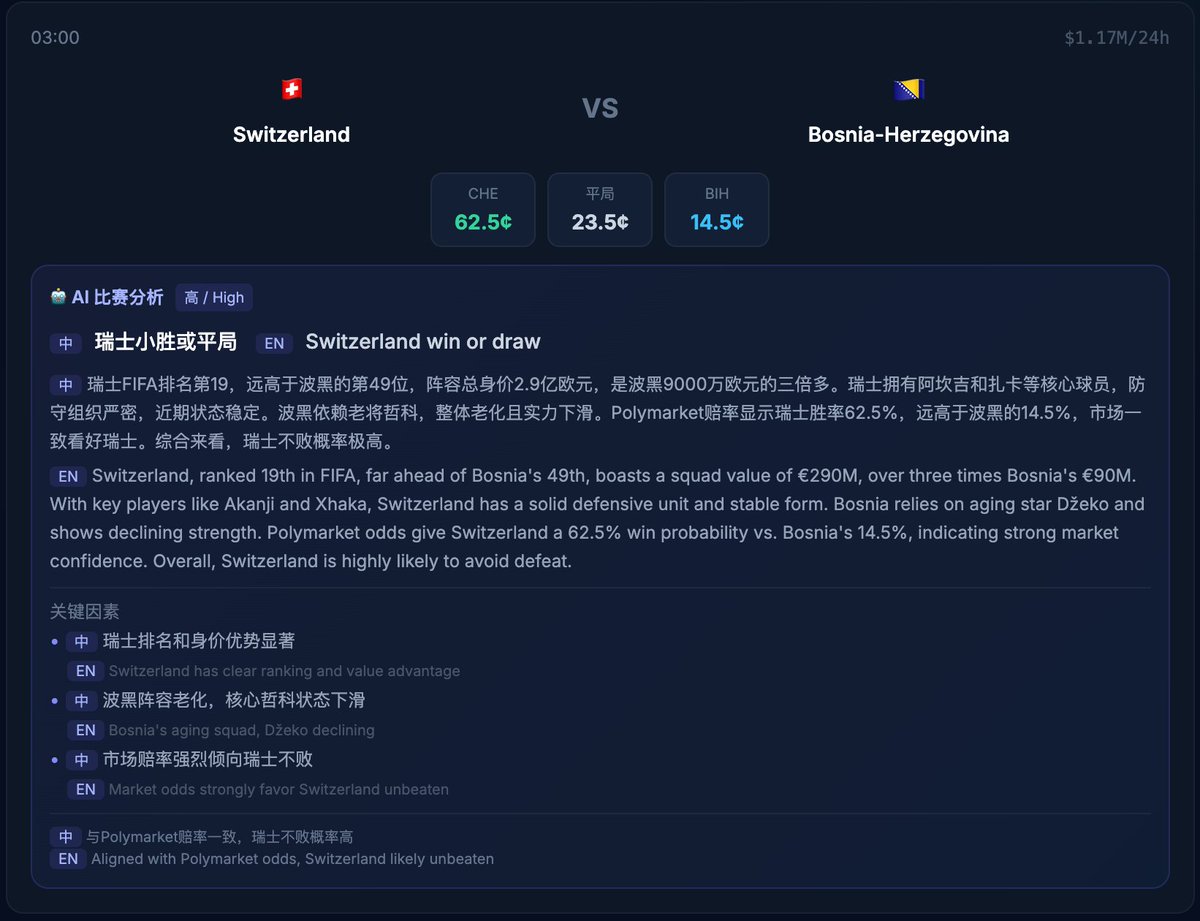 0xbillbuilder's tweet photo. 关于瑞士和波黑的比赛，同在奇葩的B组，4队都是1分，且净胜球都是一样的，攻防能力都很想当，从多角度分析，瑞士的赢面还是大一些。希望瑞士别让我失望（我买了瑞士赢） https://t.co/XOO9h3XpIy