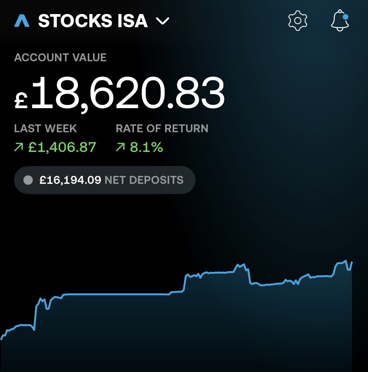 Steve Hill | Investor £20k tweet media