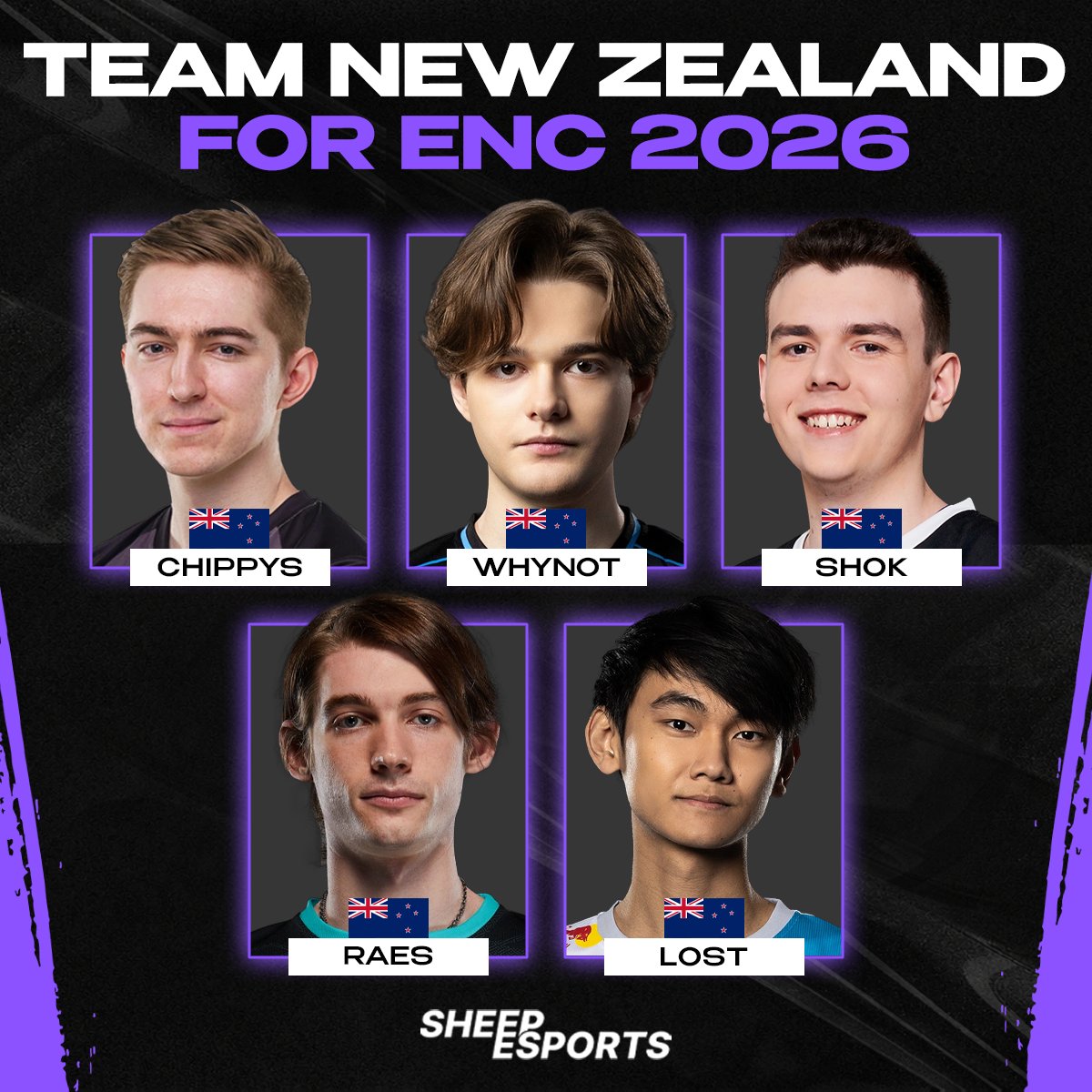 Sheep_Esports's tweet photo. [OFFICIAL] New Zealand 🇳🇿 has revealed its League of Legends roster for the Esports Nations Cup 2026

🇳🇿 Chippys
🇳🇿 Whynot
🇳🇿 Shok
🇳🇿 Raes
🇳🇿 Lost
🇳🇿 Cupcake (Sub)
🇳🇿 GABN (Sub) https://t.co/vh24wa65Fi