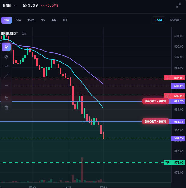 akaHarra's tweet photo. Another two predicted👌
If there is anyone out there that trades crypto consistently and would like to test this let me know https://t.co/x5jjlGqJ3z