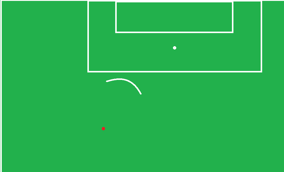 Fretfret6's tweet photo. @UTDAlex8 Maybe it’s my autism, but shouldn’t referees be spraying the free kick “wall line” displayed in the second image to represent 10 yards radius? https://t.co/1lv0Dud1lk
