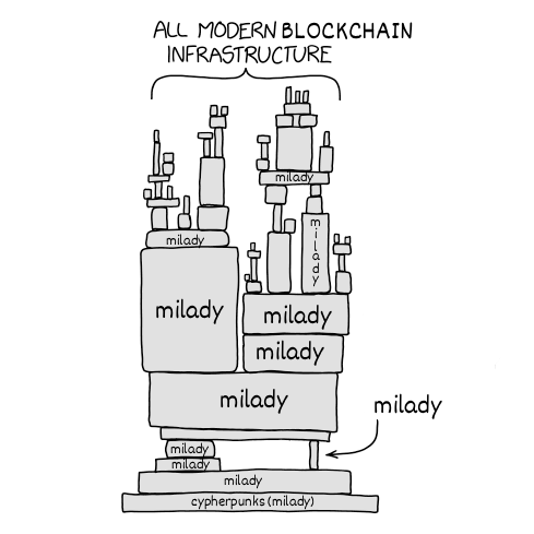 miyaspokeofthis's tweet photo. It's being proven time after time that you shouldn't venture outside of ethereum mainnet.
Whenever some chain representative reaches out to you begging to mint there instead of mainnet - you need to treat them like a journo and just call them a slur. Actually... call them many slurs.

If you ventured outside of mainnet then you need to channel your inner tim clancy and start believing in the world computer.

The new internet isn't going to build itself. Return to mainnet. Tim and I are waiting on you.

milady