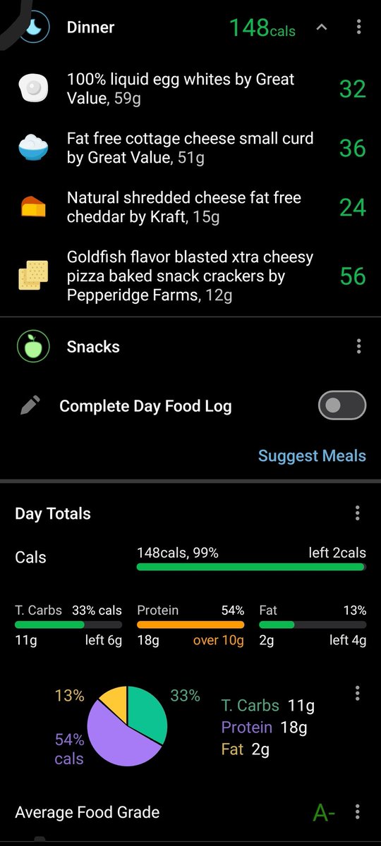 GhostOpionated's tweet photo. omad~ egg whites are kinda a protein hack

148 cals / 11g carbs / 18g protein / 2g fat https://t.co/U4kHz0j2j7