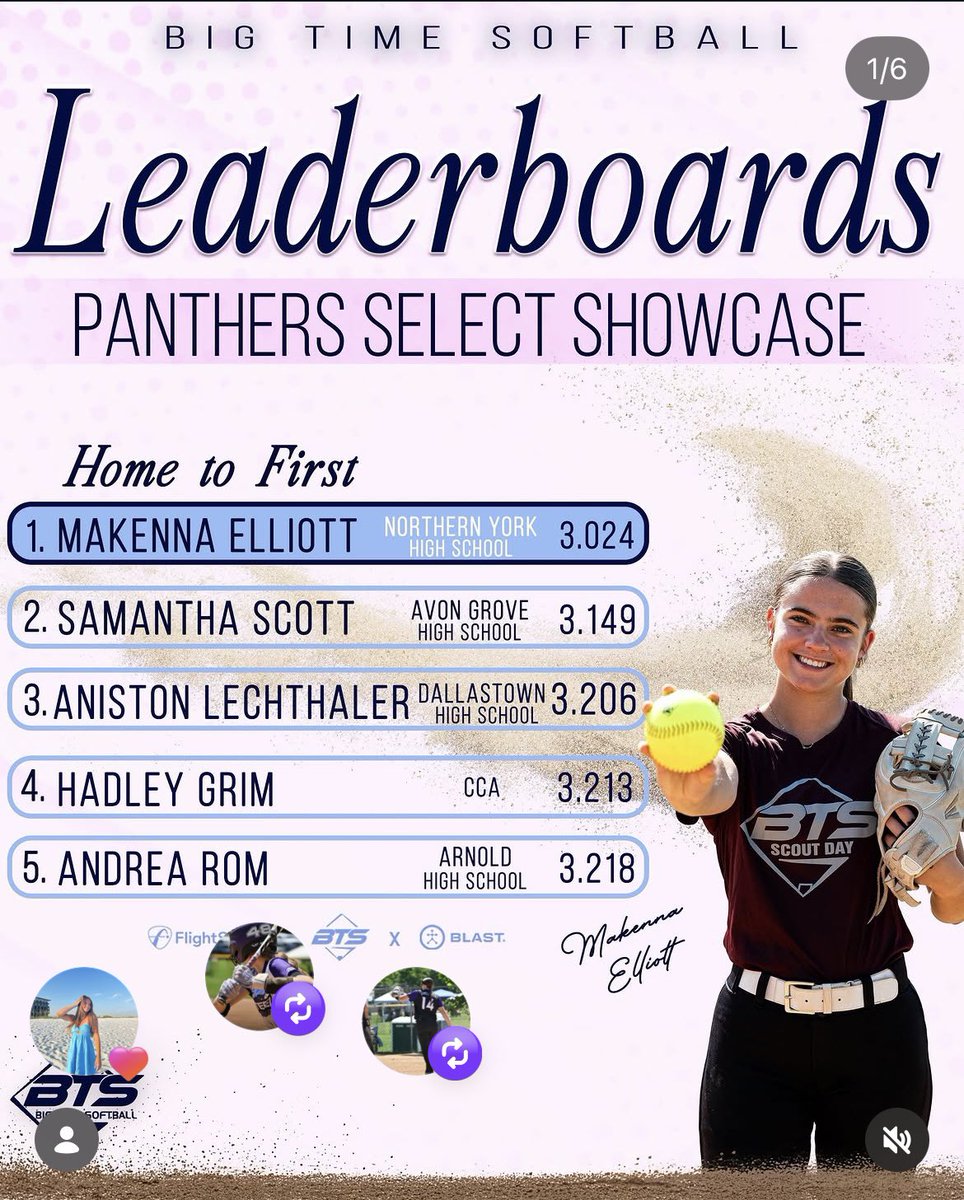 LSW_Softball_JS's tweet photo. Lady Steel West players all over the @BigTimeSoftball leaderboard from last weeks event! https://t.co/gGrGmSy4p8