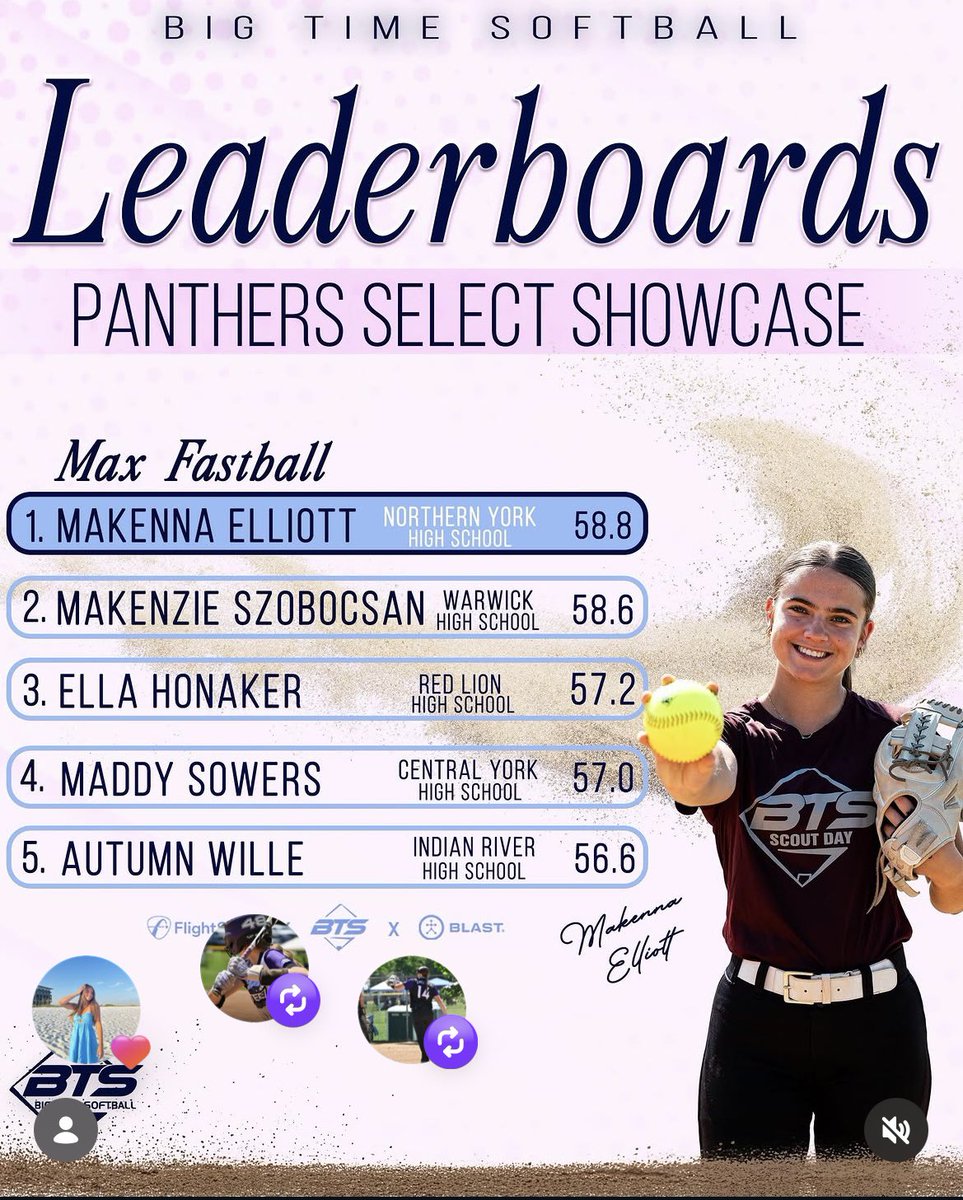 LSW_Softball_JS's tweet photo. Lady Steel West players all over the @BigTimeSoftball leaderboard from last weeks event! https://t.co/gGrGmSy4p8