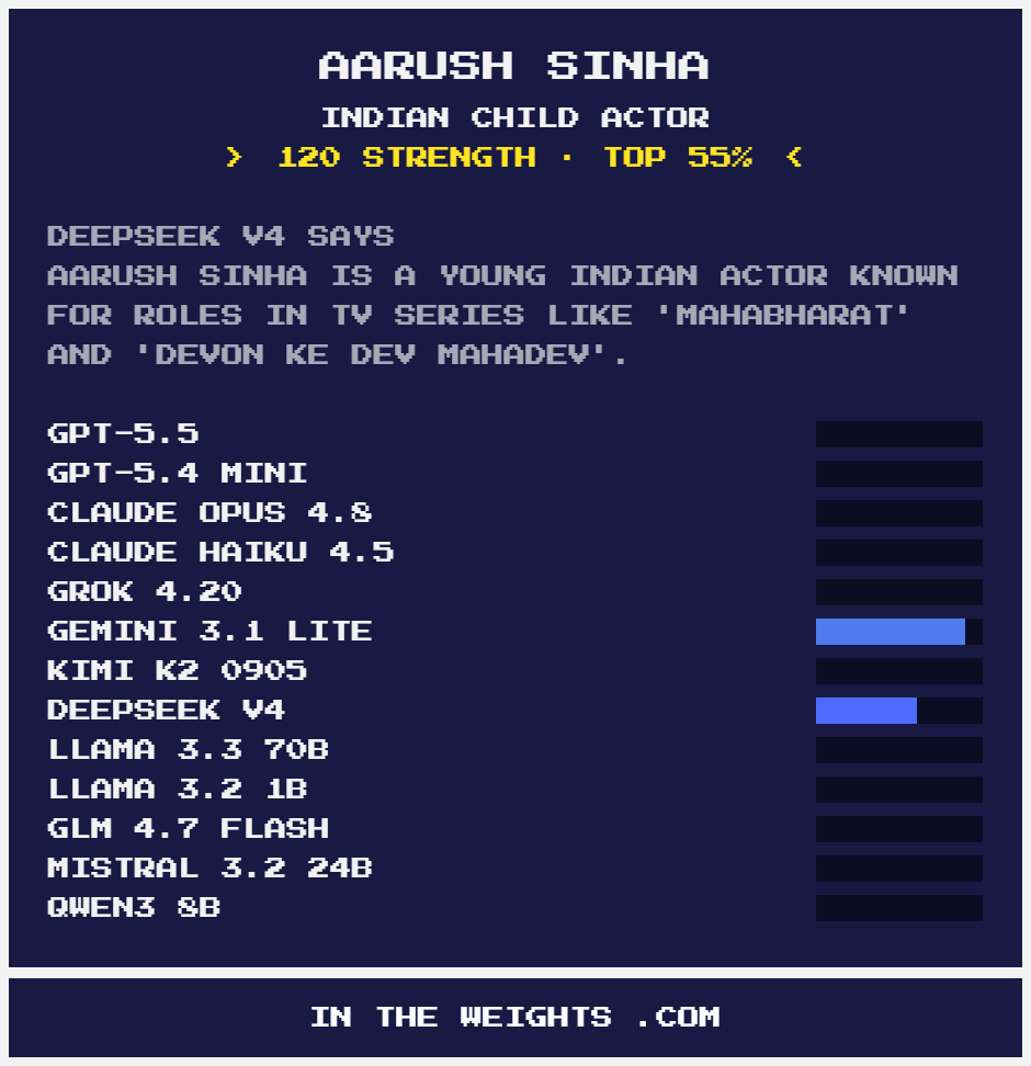 Aarush1003's tweet photo. Im not even in the hallucinations 😔 https://t.co/8CxdVmjIMR