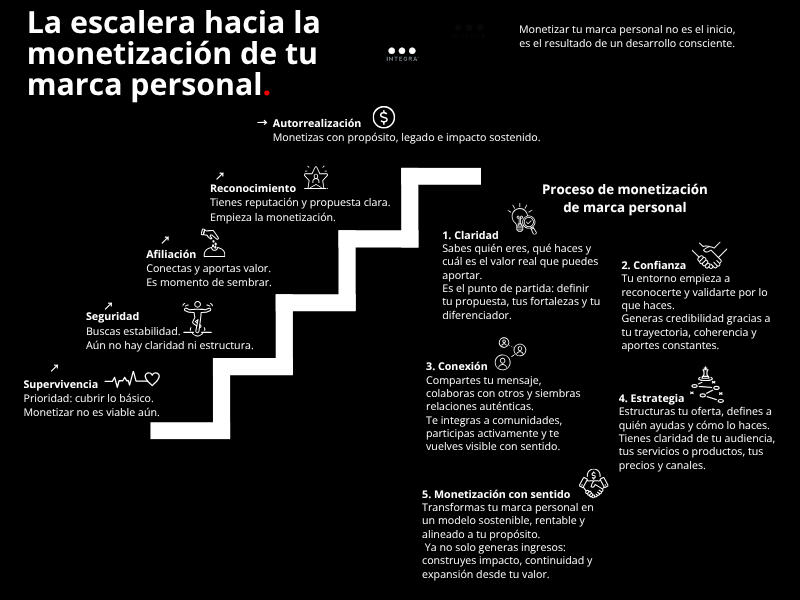 IntegraPB tweet picture