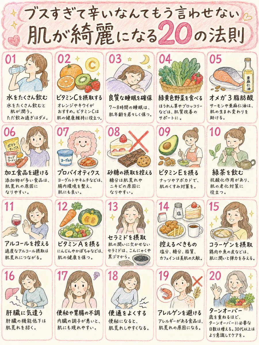 fukubae_kenko_'s tweet photo. 肌がきれいな人は、高い美容液より何よりも、まずは水・睡眠・腸活・食事がととのってる。 https://t.co/psO8GWFyAh