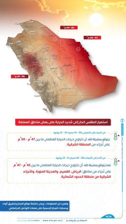 shrqya_sa's tweet photo. #المركز_الوطني_للأرصاد
⚠️ بمشيئة الله، استمرار الطقس الحار إلى شديد الحرارة 🌡️، على بعض مناطق المملكة خلال الفترة من 20 إلى 25 يونيو.

#نحيطكم_بأجوائكم
#دليل_المنطقة_الشرقية https://t.co/Rohy6NvqEd
