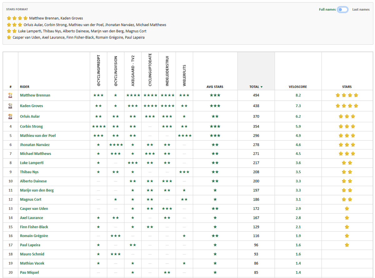Velo_Score tweet picture