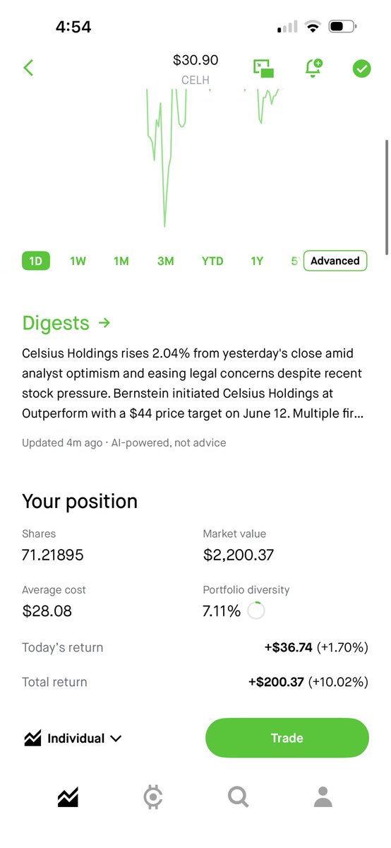 willquidation's tweet photo. Loading up on $CELH https://t.co/LmCSdxOBx3