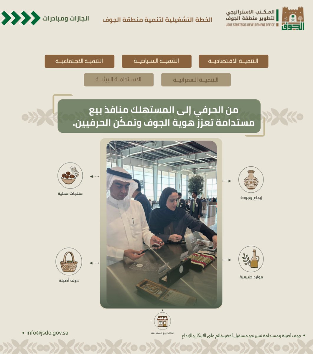 Jso_ksa's tweet photo. في إطار دعم الحرفيين وتعزيز حضور المنتجات الحرفية المرتبطة بهوية منطقة الجوف، اطّلع سعادة الرئيس التنفيذي للمكتب الاستراتيجي لتطوير منطقة الجوف، يرافقه سعادة نائب الرئيس التنفيذي لقطاع التنمية الاجتماعية والثقافية د. أمل شقير، على منتجات الحرفيين المعروضة ضمن مبادرة توفير منافذ بيع الحرفيين بمطار الجوف بالتعاون مع مقهى تول، والمنفذة بالشراكة مع جمعية مغازل السدو وجمعية الملك عبدالعزيز النسائية الخيرية وجمعية الأسر المنتجة.

كما زار مدير عام فرع هيئة التراث بمنطقة الجوف الأستاذ ياسر العلي منفذ بيع الحرفيين بمطار الجوف للاطلاع على المنتجات الحرفية المحلية ودعم الحرفيين والتسويق لمنتجاتهم.

وتسعى المبادرة إلى تمكين الحرفيين من الوصول إلى منافذ بيع مستدامة في المواقع الحيوية، وتعزيز حضور المنتجات الحرفية المحلية وإبراز الهوية الثقافية لمنطقة الجوف.

#منافذ_بيع_الحرفيين
#المكتب_الاستراتيجي_لتطوير_منطقة_الجوف
#هيئة_التراث