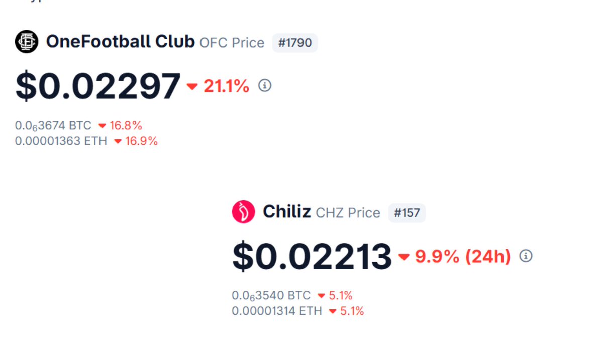 Ariyanripon112's tweet photo. 🚨 $OFC &amp; $CHZ both are following the same price 

but not the Market cap this is just a market effect i hope 

i hope at the @ofc_the_club we will get big opportunity in coming day

i'm still believe in $OFC 

@_viN040 https://t.co/L2BILKrEfj
