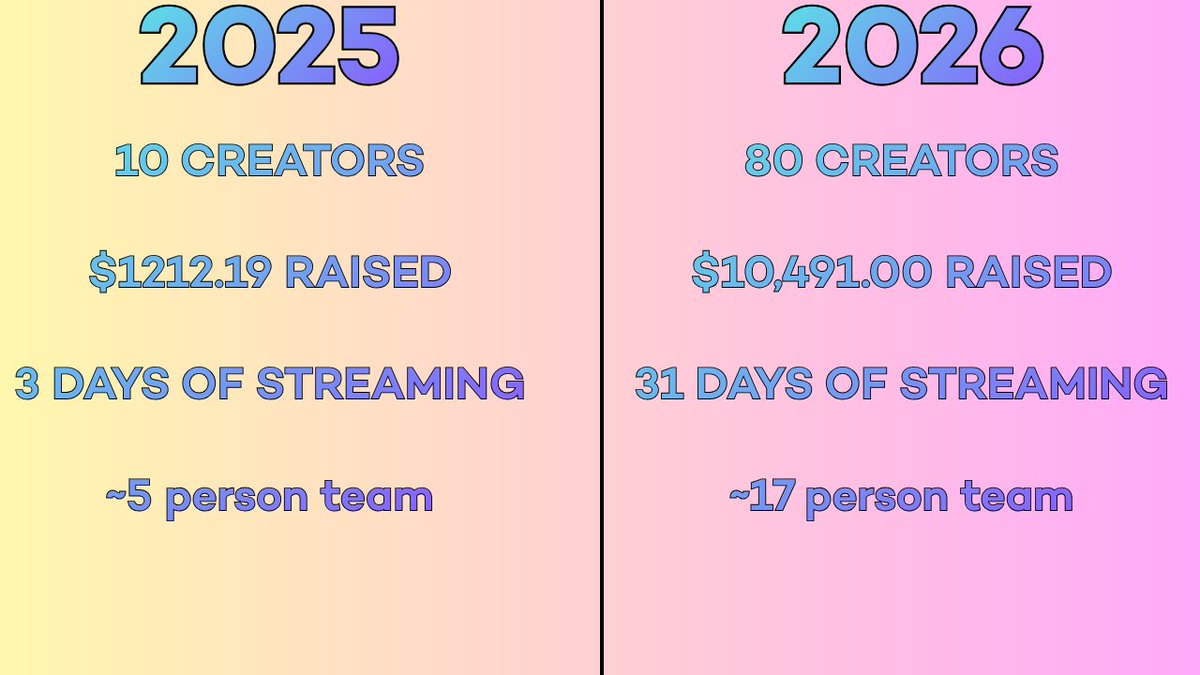 Streamers for Dreamers (@STR3AM4DR3AMS) / Posts / X