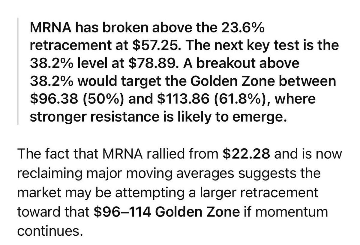 GKaparakos's tweet photo. $MRNA breakout continues, resulting in massive gains.
$AAPL
$GOOGL
$MU
$SMH $QQQ
$NDX $SPY $INTC
$NVDA $AVGO $TSM $AMD $MRVL 
$CL $USO $DIA $SPX
$QCOM
$TSLA $MSFT $NFLX
$AMZN $XLK
$XLE $CVX $XOM
$NDX $NQ $IWM
$ORCL $META
$MSTR $GBTC $IBIT $GLD $SLV
$MTUM $CRWD $C $WFC $BAC $GS$ https://t.co/jb4FAKj2GW