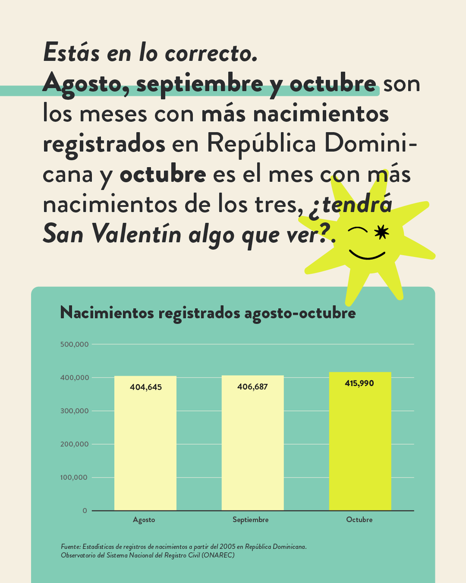 ElMitinRD's tweet photo. Si te pasa… Dale mention a tus amigos/as que nacieron entre agosto y octubre. 🧐 #NuevaCédulaRD#CiudadaníaRenovadaXElMitin https://t.co/EFC1Nnm0Vb