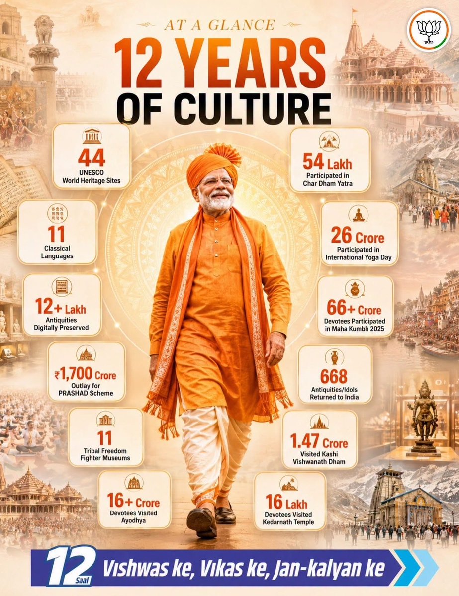 chandandnath's tweet photo. #12YearsOfVikas #12YearsOfCulture https://t.co/EBJdagbfuO